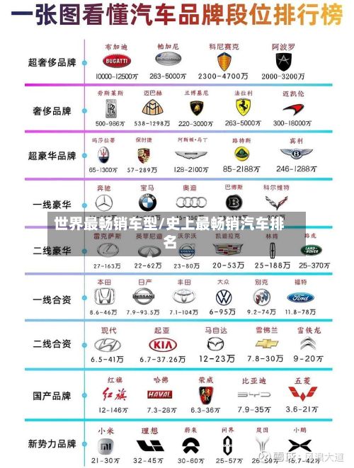 世界最畅销车型/史上最畅销汽车排名