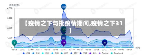 【疫情之下与批疫情期间,疫情之下31】