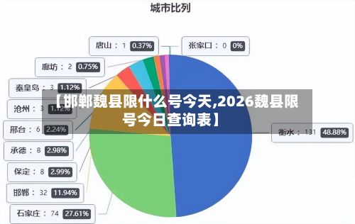 【邯郸魏县限什么号今天,2026魏县限号今日查询表】