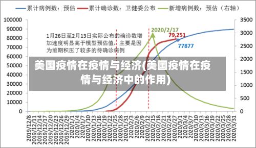 美国疫情在疫情与经济(美国疫情在疫情与经济中的作用)