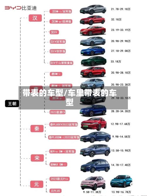 带表的车型/车里带表的车型-第3张图片