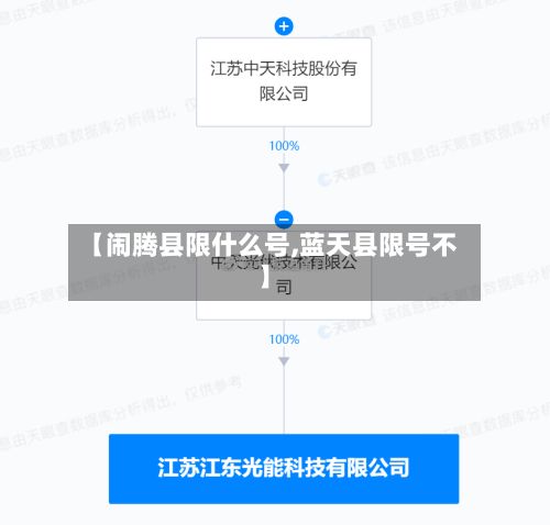 【闹腾县限什么号,蓝天县限号不】-第2张图片