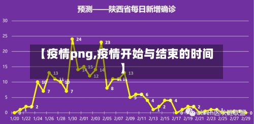 【疫情png,疫情开始与结束的时间】