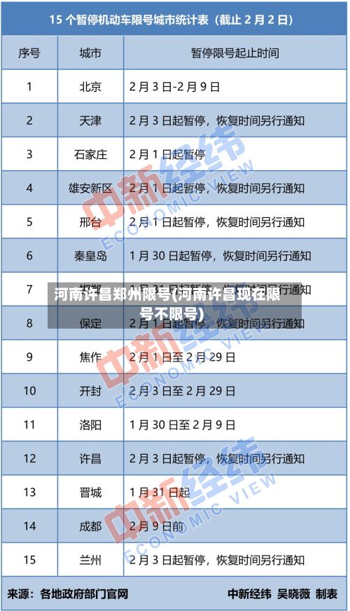 河南许昌郑州限号(河南许昌现在限号不限号)-第2张图片