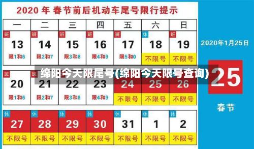 绵阳今天限尾号(绵阳今天限号查询)