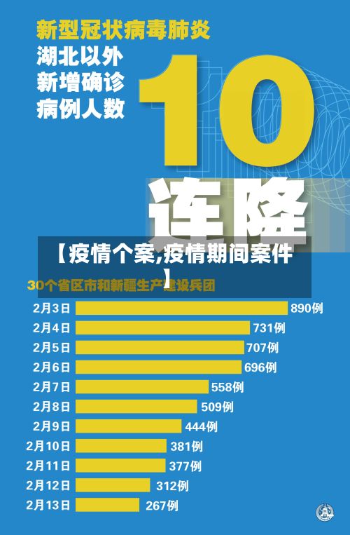 【疫情个案,疫情期间案件】