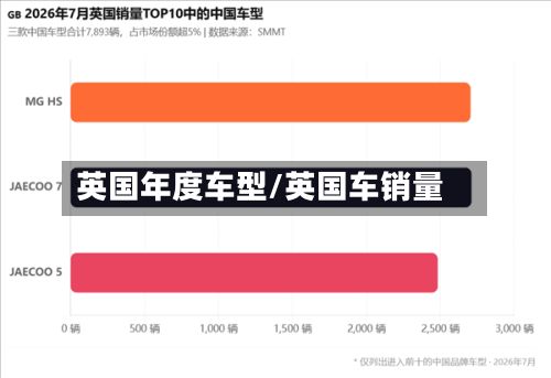 英国年度车型/英国车销量-第2张图片
