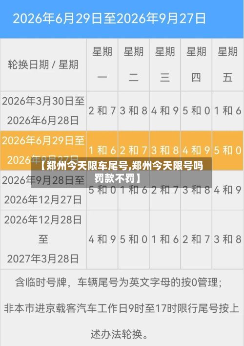 【郑州今天限车尾号,郑州今天限号吗罚款不罚】-第2张图片