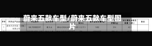 蔚来五款车型/蔚来五款车型图片-第2张图片