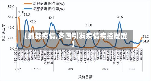 【捕捉疫情,多国引发疫情疾控提醒】