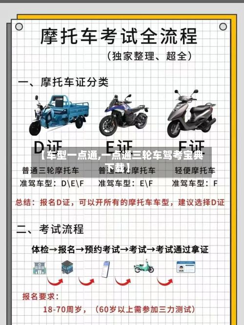 【车型一点通,一点通三轮车驾考宝典下载】