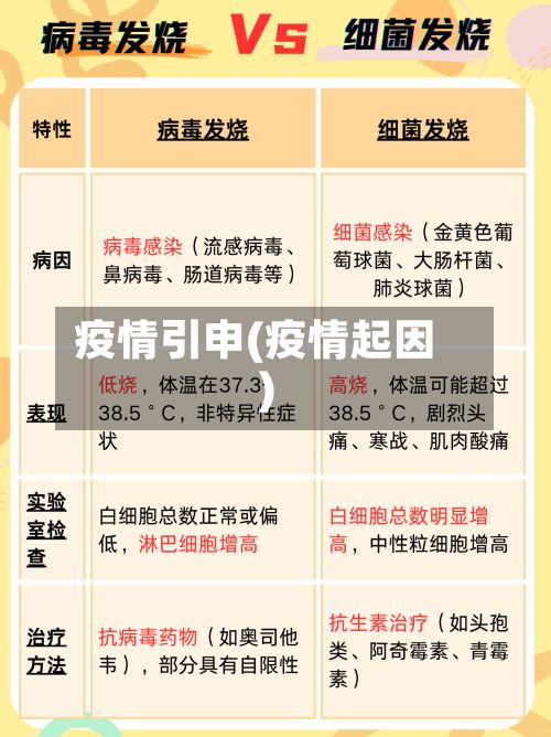 疫情引申(疫情起因)-第2张图片