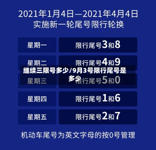 继续三限号多少/9月3号限行尾号是多少